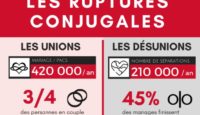infographie-ruptures-conjugales-small