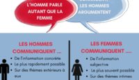 communication entre hommes et femmes