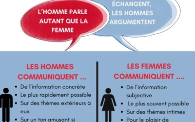 [INFOGRAPHIE] La communication homme-femme