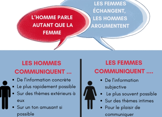 [INFOGRAPHIE] La communication homme-femme